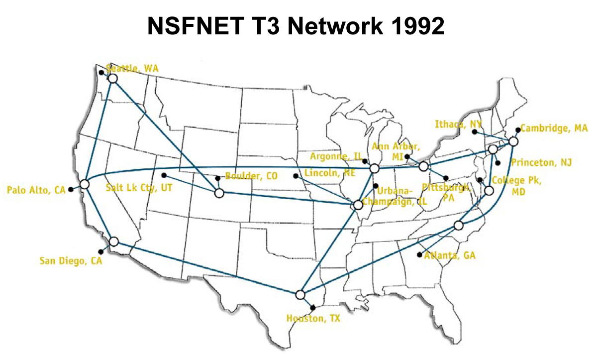 A network map, showing the USA and the different connections and locations where NSFNET was present in 1992.