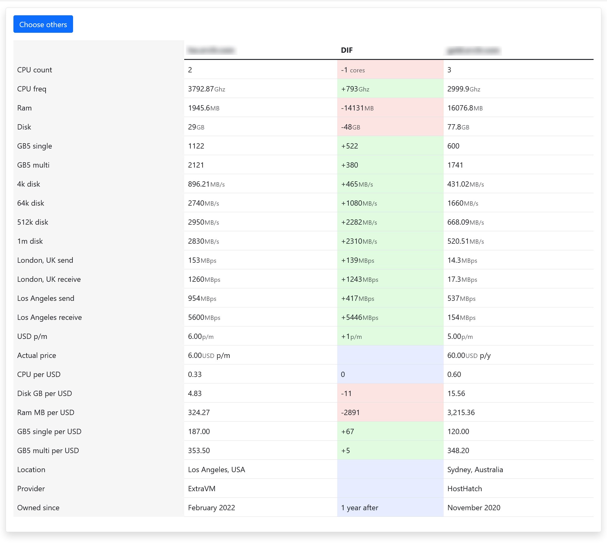 My Idlers Comparison page